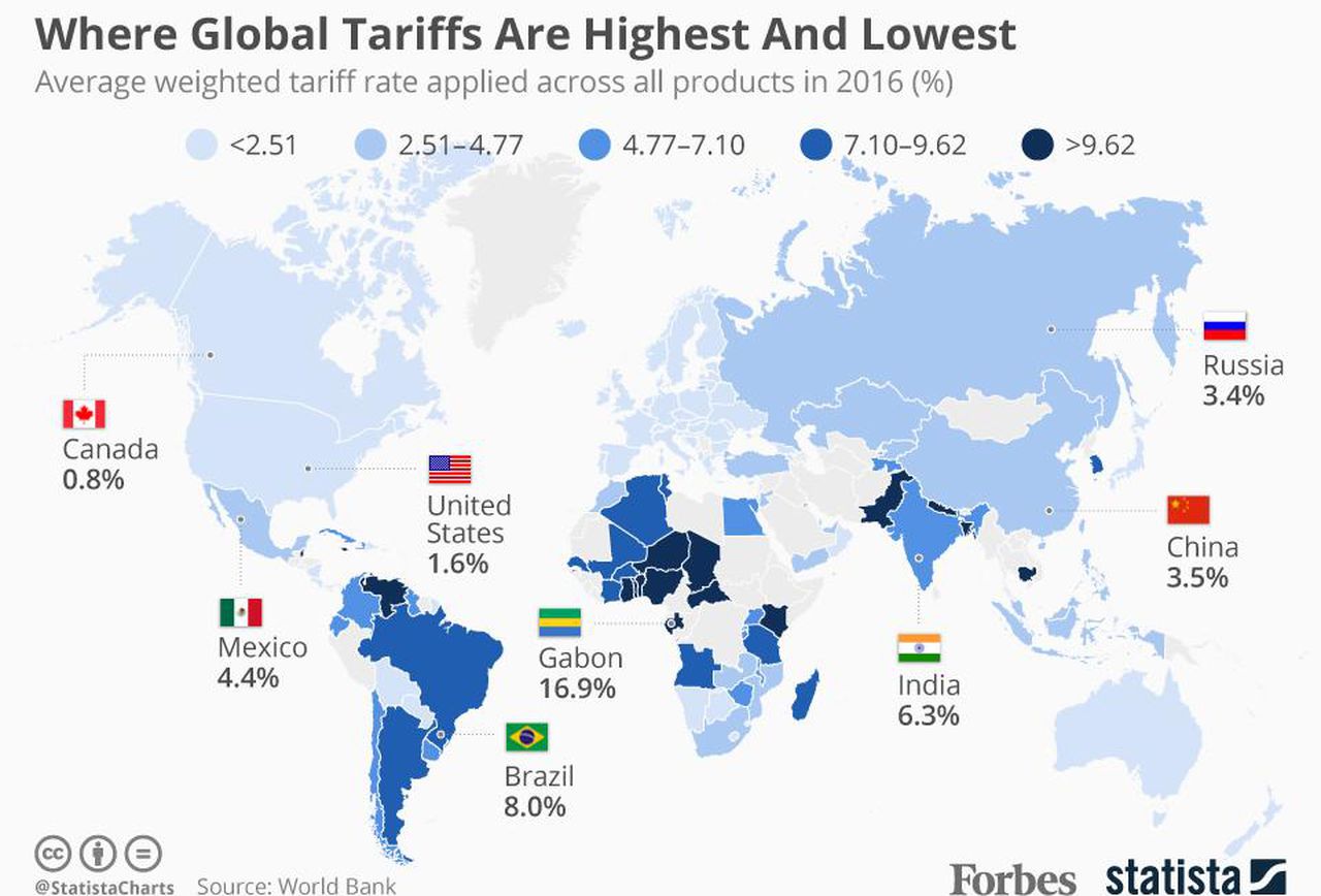 Tariff Rates by Country
