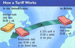 Tariffs Explained